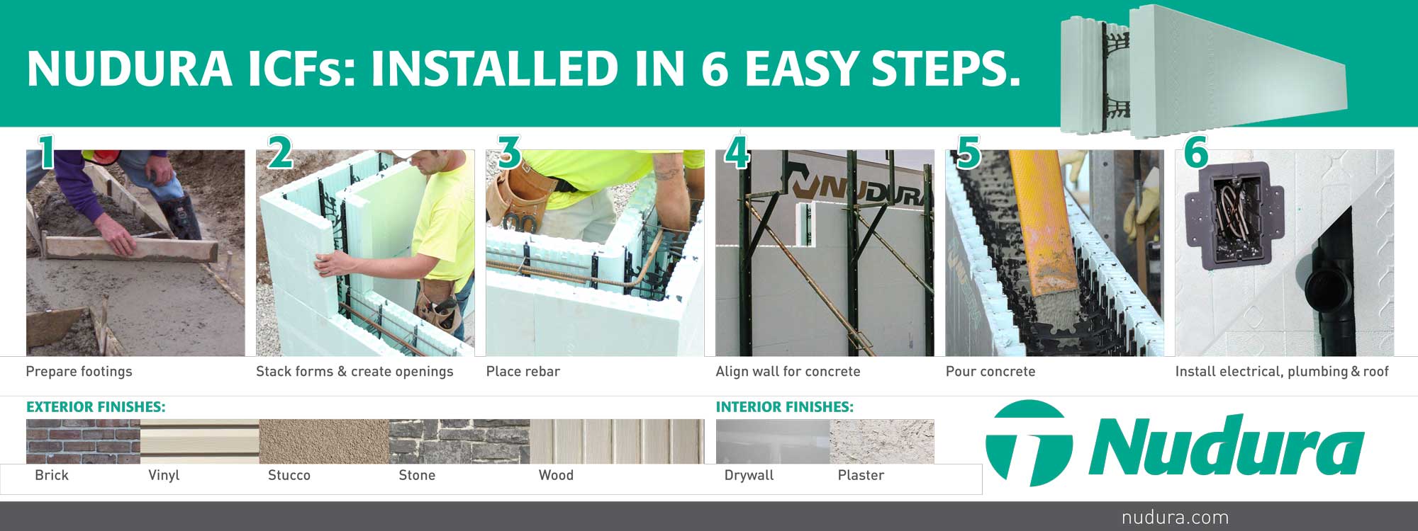 Nudura 6 Easy Steps